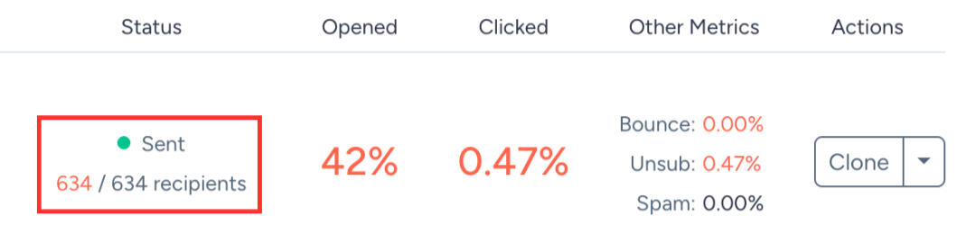 Generated 634+ leads from a handful of viral posts